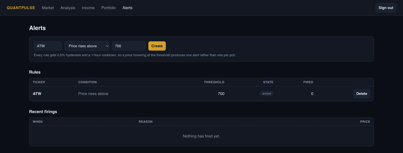 Price alerts