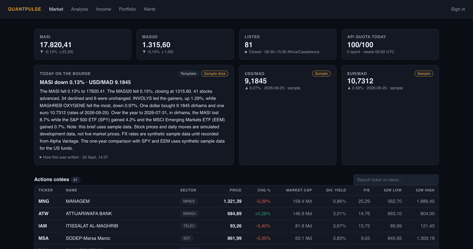 Market overview