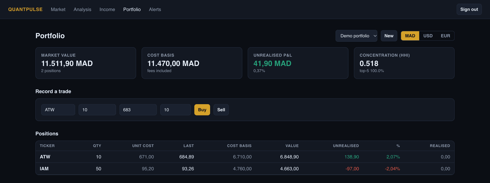 Portfolio tracking